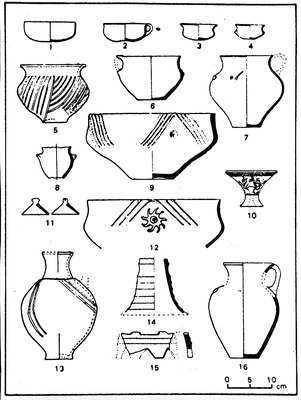 Формы керамики типа Хирбет-эль-Керак. Эпоха бронзы