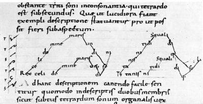 Органум «Rex caeli domine» в записи дасийной нотацией. Фрагмент анонимного трактата. IX в. (Бамбергская гос. б-ка)